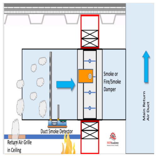 Stainless Steel constant force spring for Fire Damper Stainless Steel constant force spring for Fire Damper