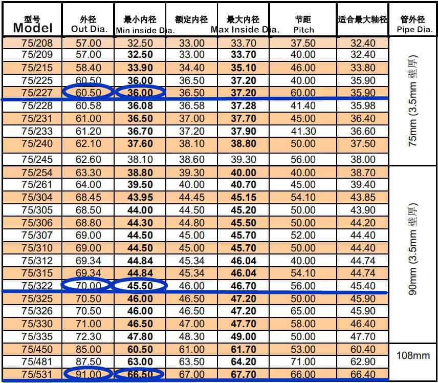 65Mn coreless auger spring for poultry feeding system 65Mn coreless auger spring for poultry feeding system