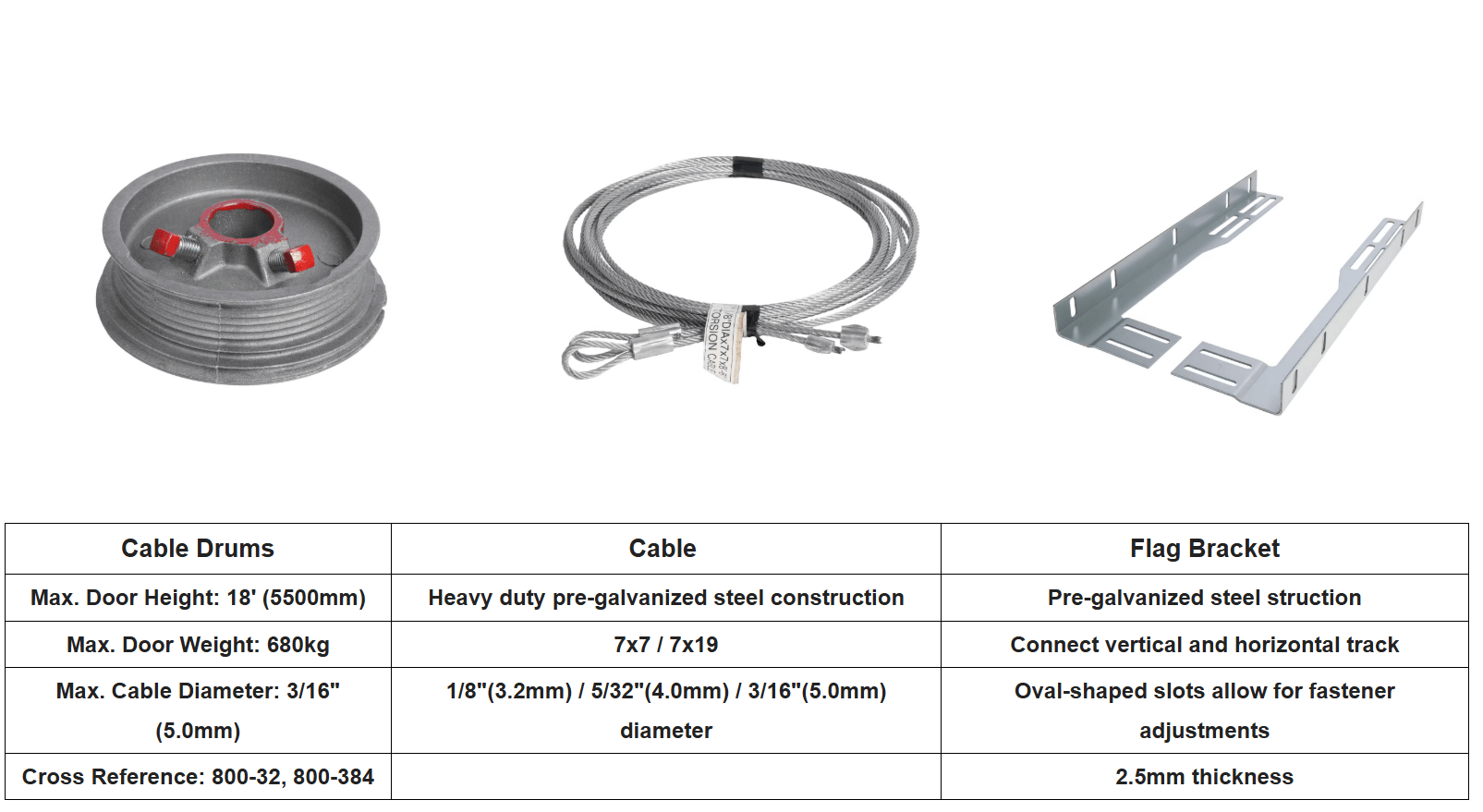 galvanized steel garage door hardware parts kit  garage door replacement hardware set  galvanized garage door hardware components  garage door hardware kit packaging