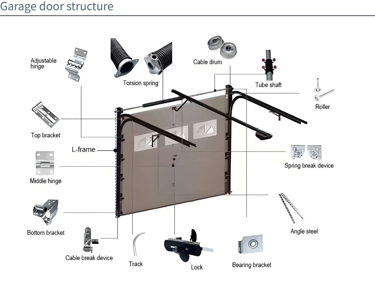 hardware-garage-door-sectional-kit-with-bottom-bracket-and-roller-accessories hardware-garage-door-sectional-kit-with-bottom-bracket-and-roller-accessories