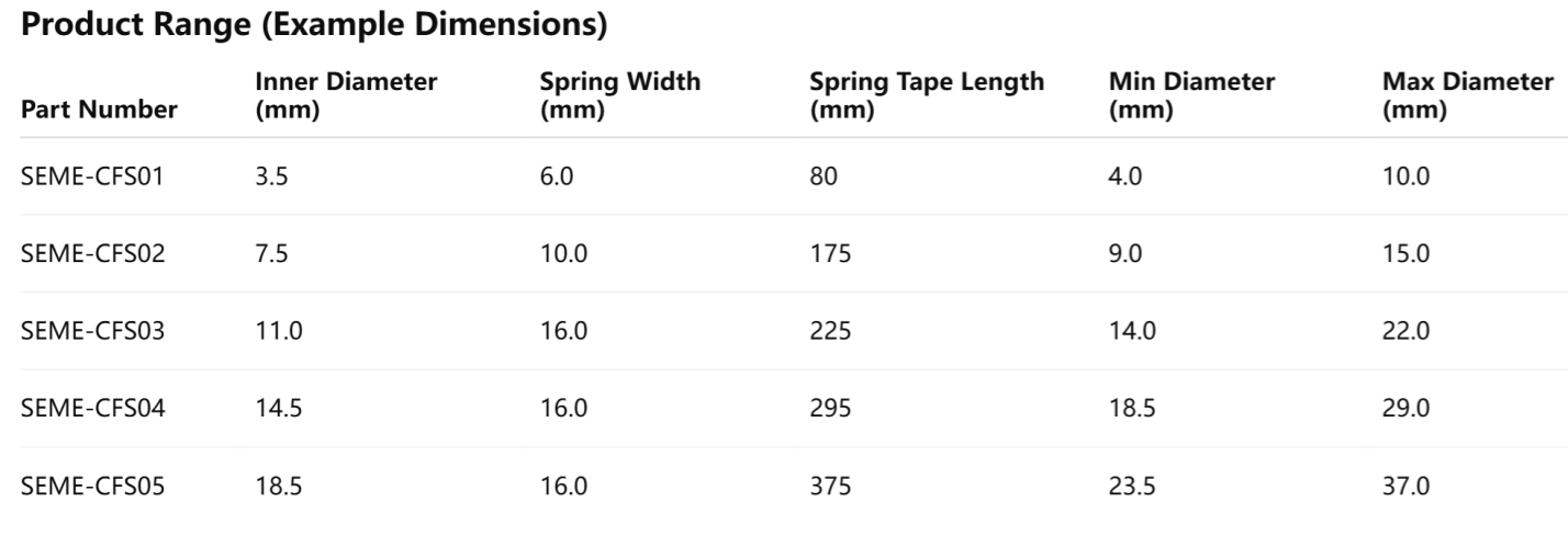 Constant Force Spring installed on 3M cable balancer for industrial applications