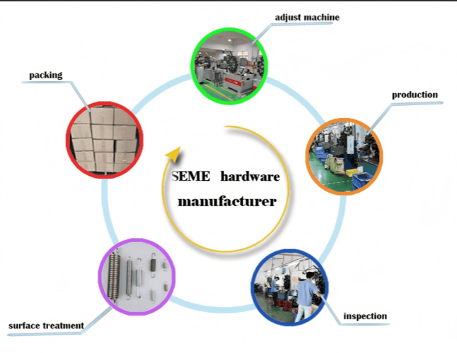 Wire Forming & Wire Bending Springs | Custom Manufacturer | Seme Hardware