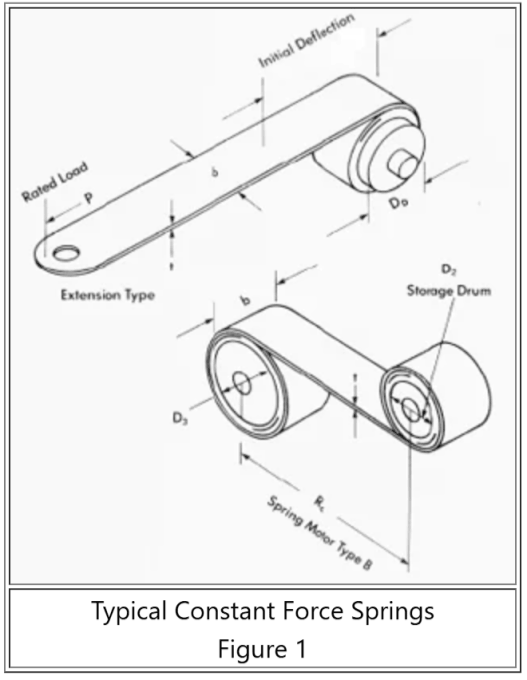 Fire damper constant force spring used in HVAC fire protection system, stainless steel constant force spring component Fire damper constant force spring used in HVAC fire protection system, stainless steel constant force spring component