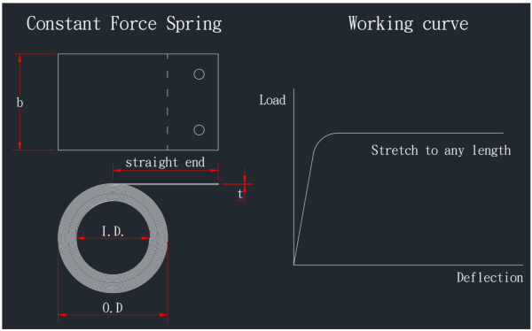 Constant Torque Spring (Type A) – Precision Flat Spiral Spring