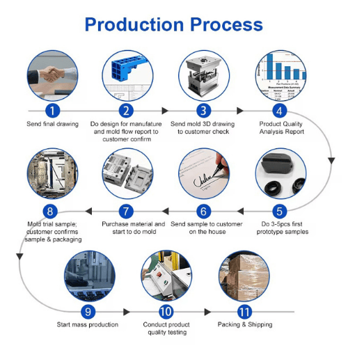 Custom Plastic Injection Molding Services | OEM Injection Molded Parts Factory