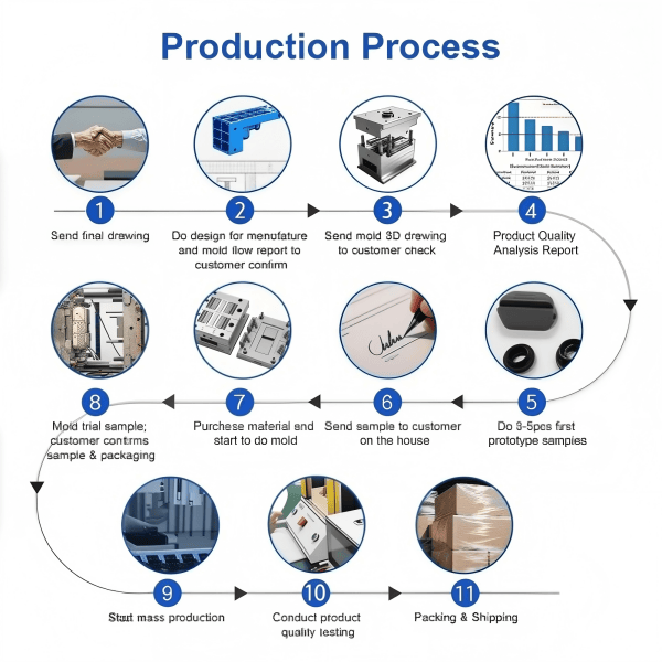 Custom Plastic Injection Molding Parts – OEM Manufacturer | SEME Hardware