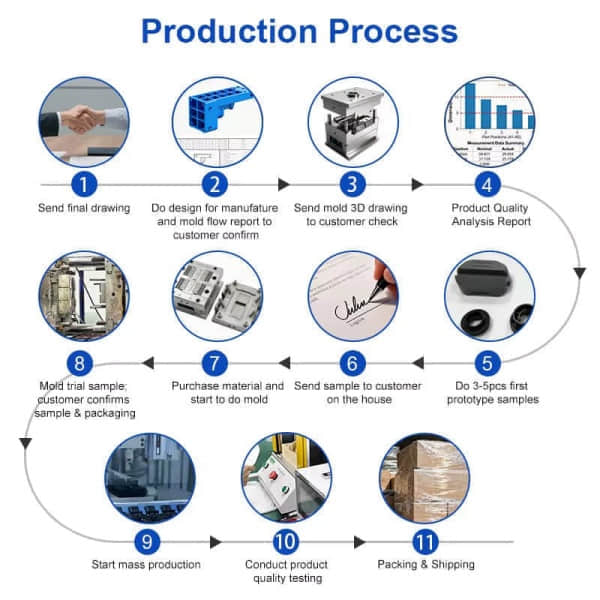 High Precision Plastic Injection Molding Manufacturer – Custom Plastic Parts High Precision Plastic Injection Molding Manufacturer – Custom Plastic Parts