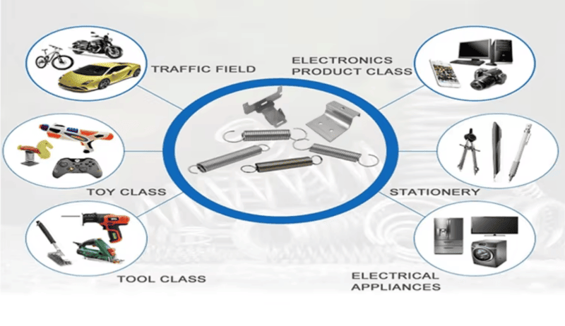 Custom Industrial Springs & Hardware – Free Quote & Sample Custom Industrial Springs & Hardware – Free Quote & Sample