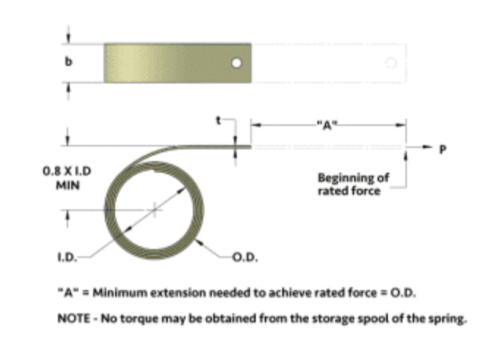 Constant Force Coil Spring Manufacturer – Custom Stainless Steel | Seme Hardware Constant Force Coil Spring Manufacturer – Custom Stainless Steel | Seme Hardware