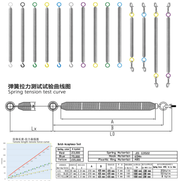 Bulk colorful pilates reformer spring sets in factory packaging for equipment manufacturers